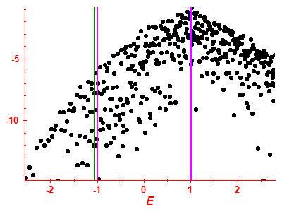 Strength function log